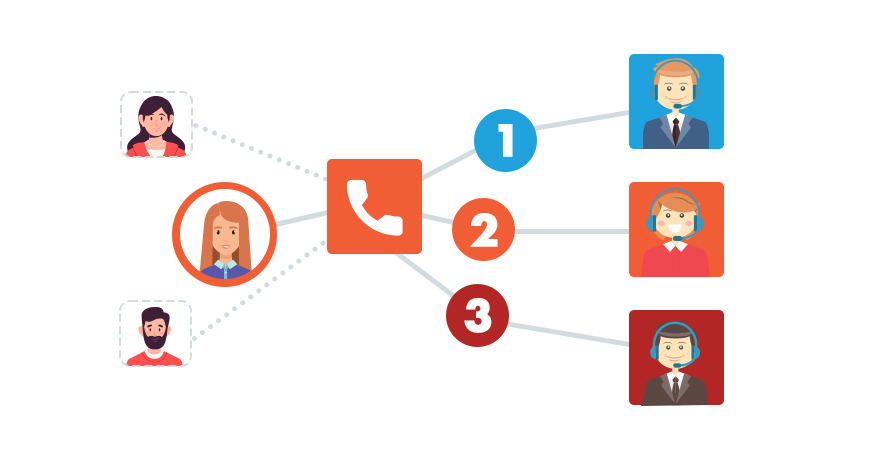 Describing an Interactive voice response technology.