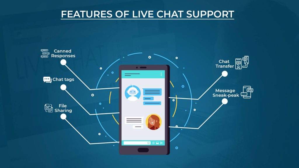 Features of Live Chat Support